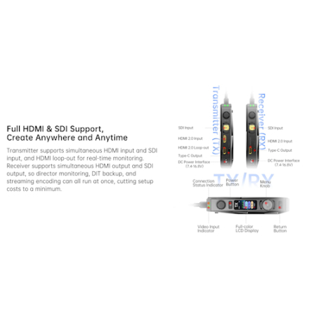 Desview Atlas X - zestaw, nadajnik i odbiornik do bezprzewodowej transmisji video 4K (TX / RX, 35ms, 2,4Ghz / 5Ghz / 6Ghz) - funkcje