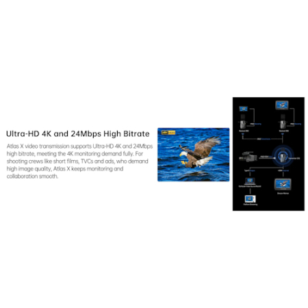 Desview Atlas X - zestaw, nadajnik i odbiornik do bezprzewodowej transmisji video 4K (TX / RX, 35ms, 2,4Ghz / 5Ghz / 6Ghz) - funkcje
