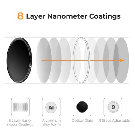 K&F Concept Basic Fader NDX - filtr neutralny szary z regulowaną gęstością, ND2-ND400, 77mm