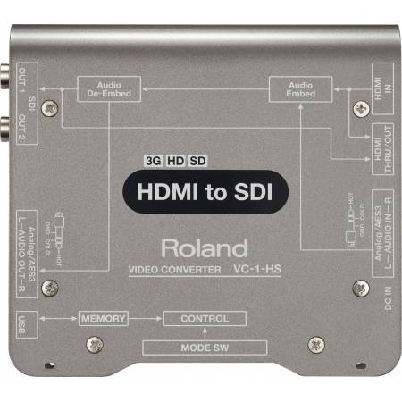 Roland VC-1-HS Konwerter wideo HDMI na SDI