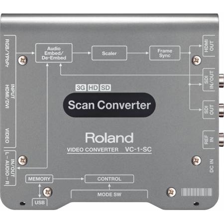 Roland VC-1-SC - konwerter wideo SDI/HDMI