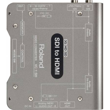 Roland VC-1-SH - konwerter wideo SDI na HDMI