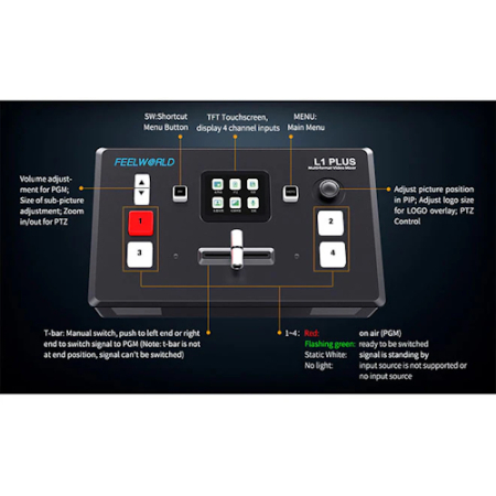 Feelworld L1 Plus - wielokamerowy mikser, przełącznik/switcher video (2